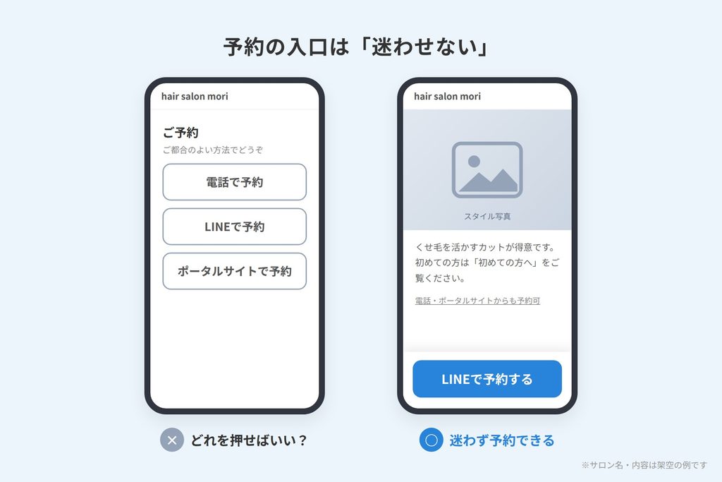 予約ボタンが同じ大きさで並んで迷いやすい画面と、自社の予約窓口を1つだけ目立たせた画面を比べたスマホ画面の例