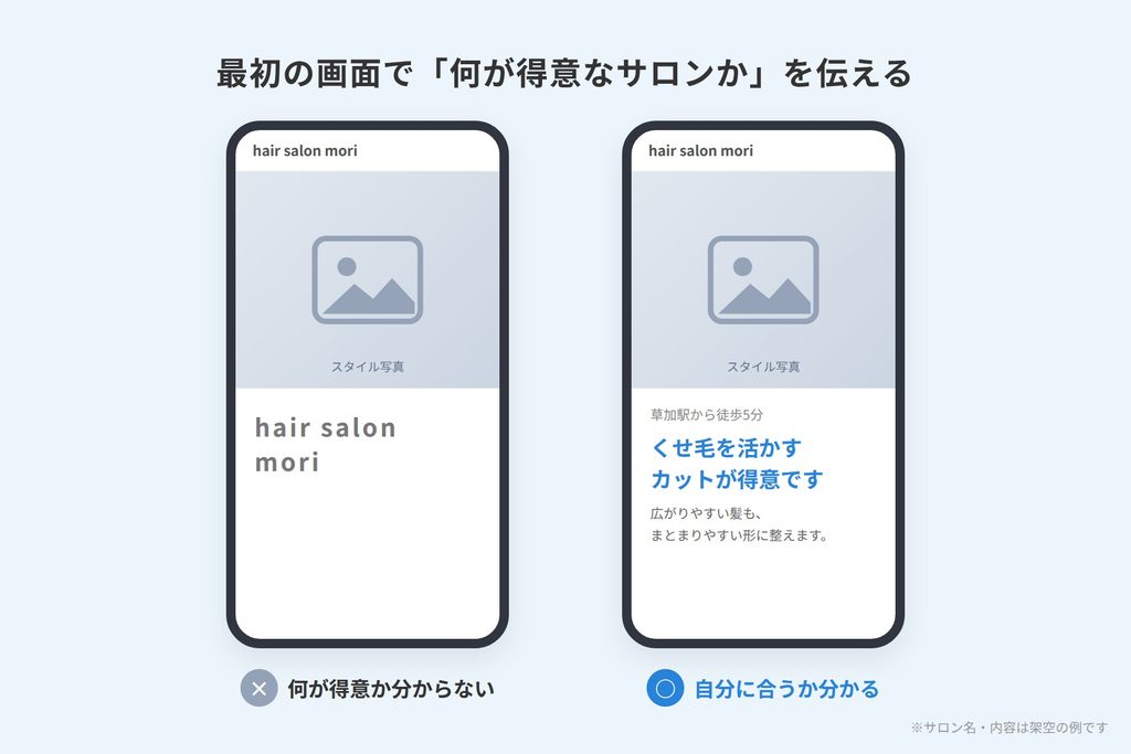 店名と写真だけのトップ画面と、得意なことを一言添えたトップ画面を比べたスマホ画面の例