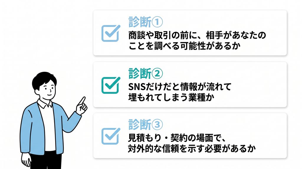 個人事業主のホームページ必要度を診断する3つのチェックポイント