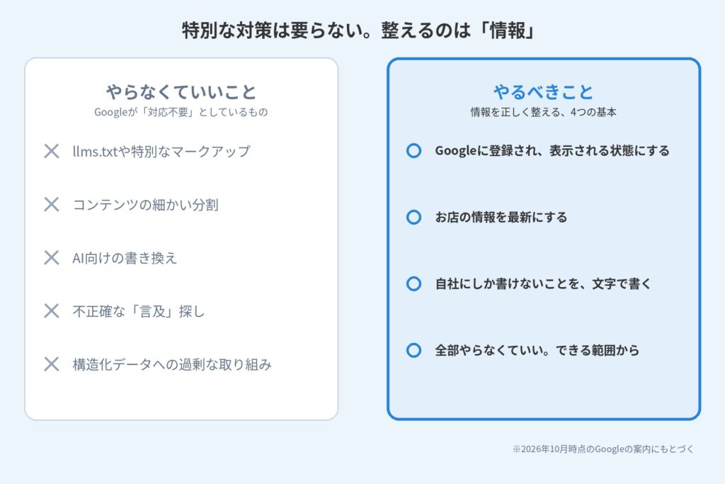 やらなくていい5つを×で、情報を整える4つの基本を○で、左右に並べて比べた図
