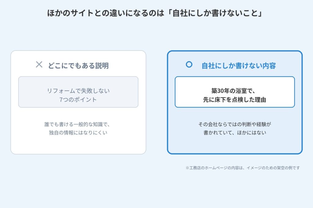 どこにでもある一般的な説明と、自社の判断や経験が書かれた内容を並べて比べた図